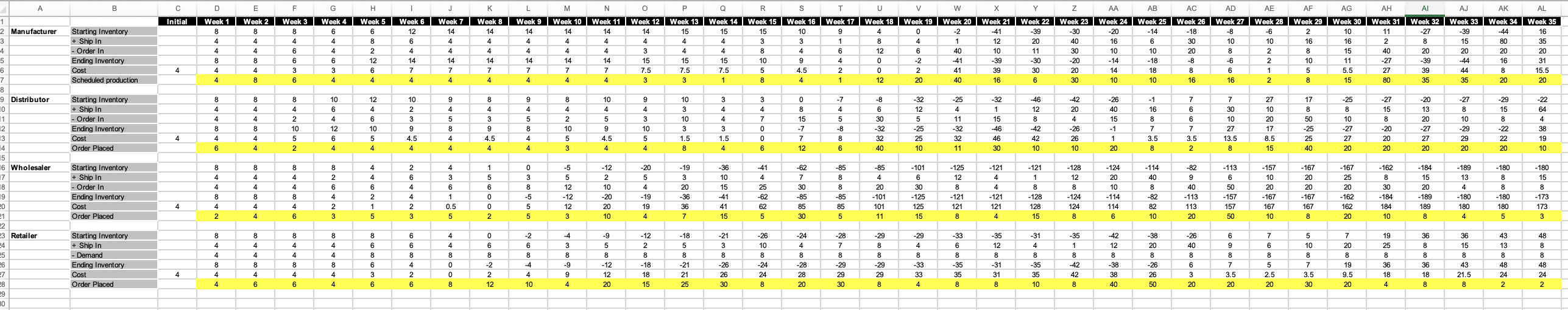  Describe the order history patterns shown in this excel sheet 