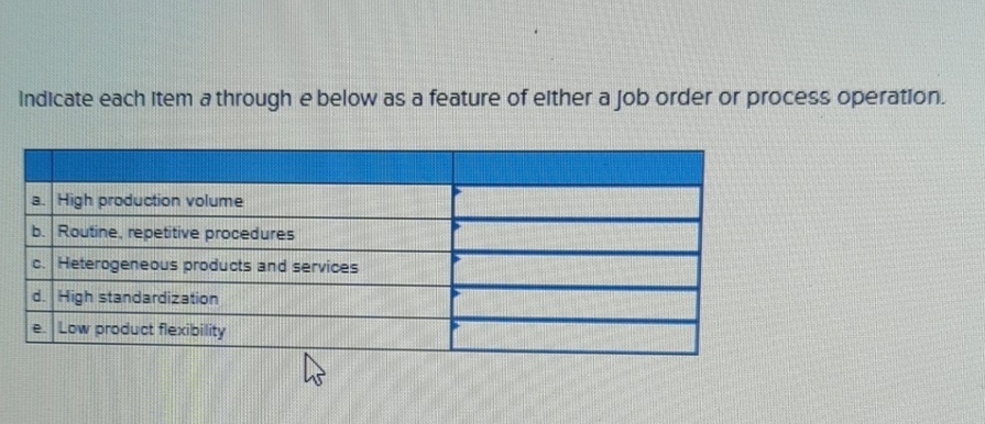  Indicate each item a through e below as a feature of