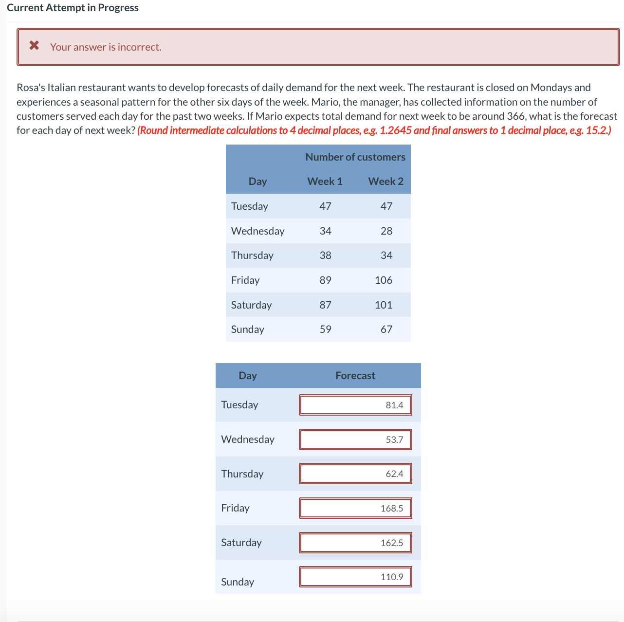  Current Attempt in Progress Your answer is incorrect. Rosa's Italian restaurant