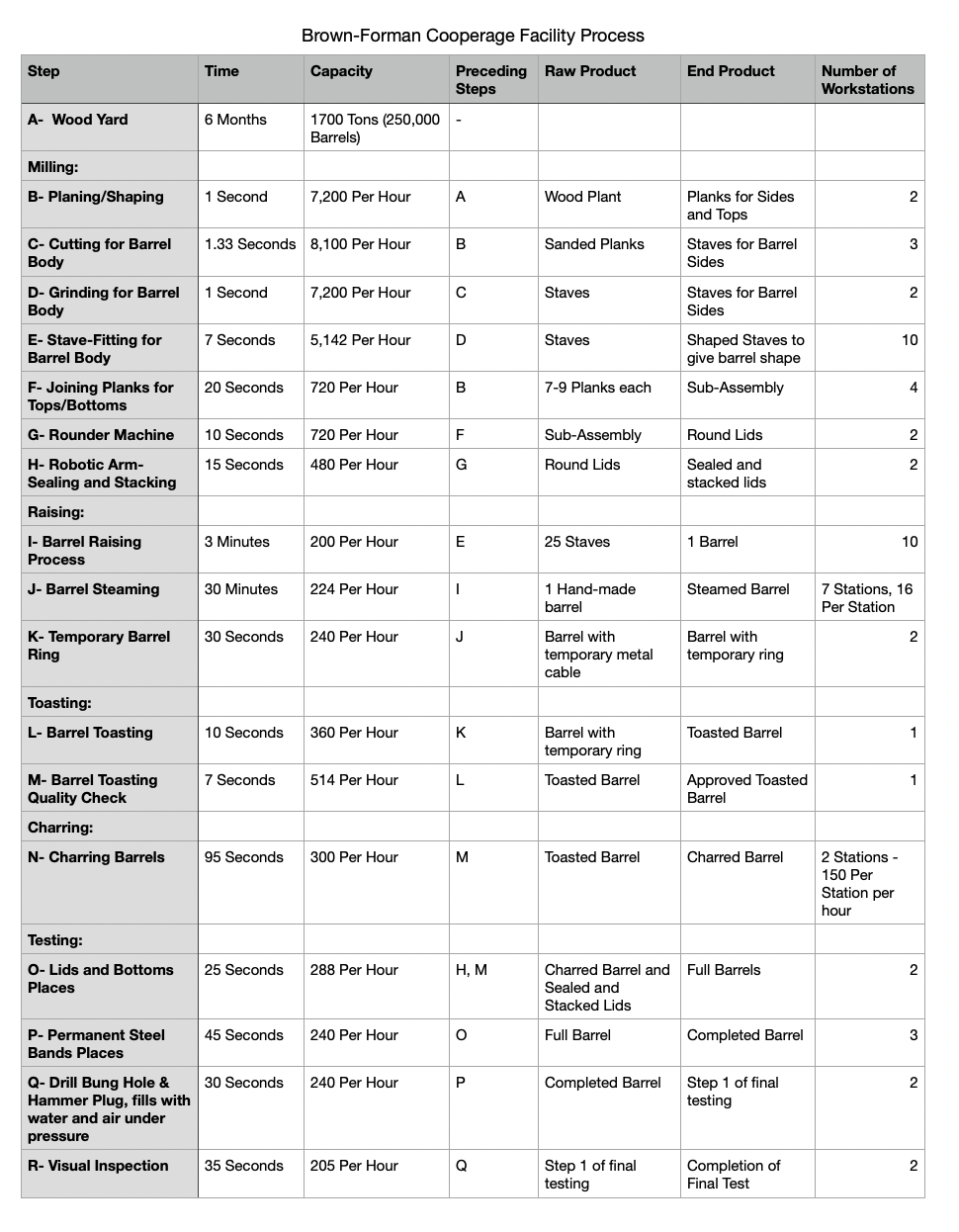  Where is the bottleneck in this process? 