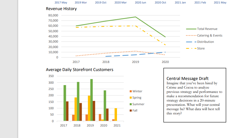  Handout 2: Practicing Data Extraction Using Data to Construct Central Messages