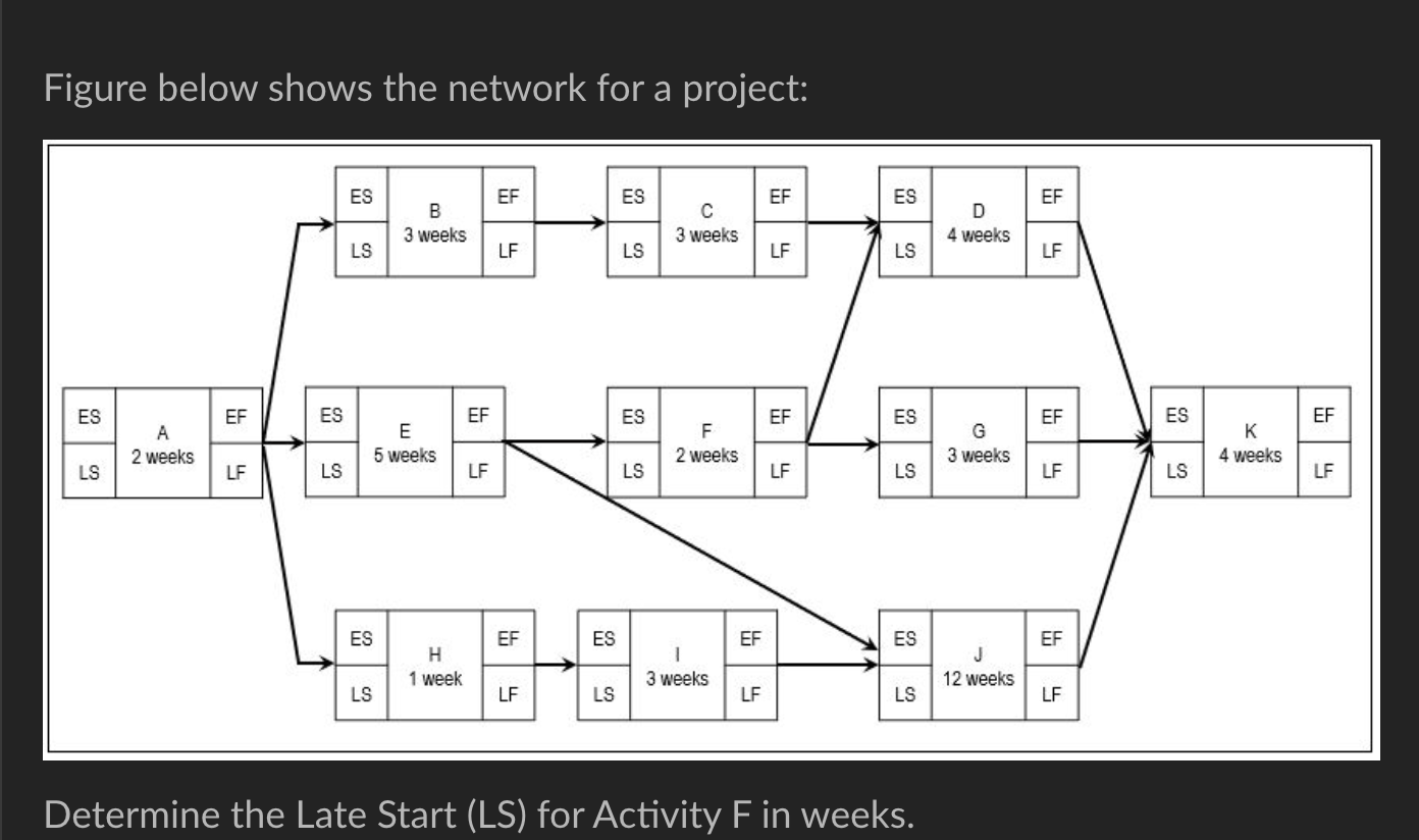  Figure below shows the network for a proiect: Determine the Late