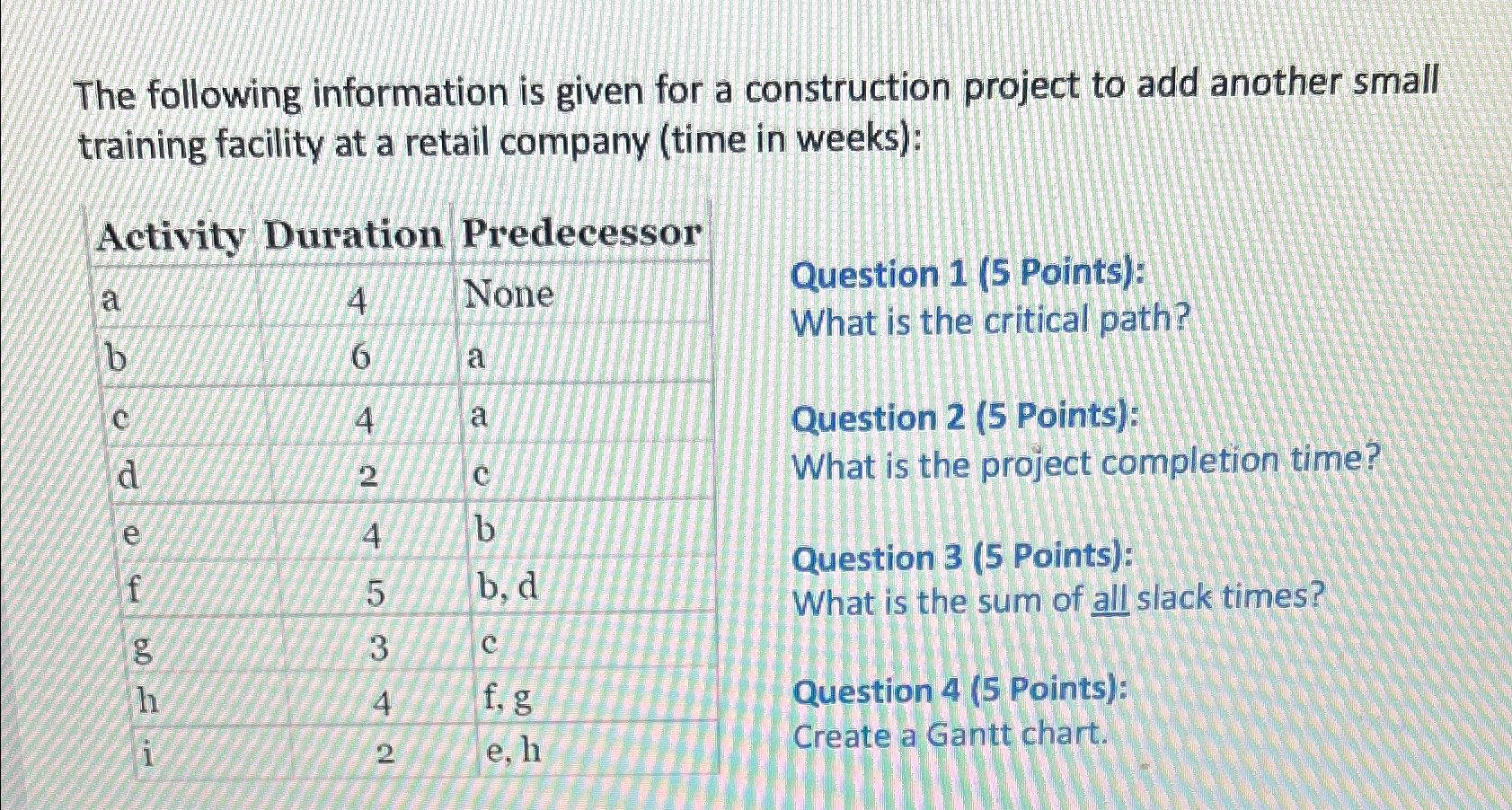  The following information is given for a construction project to add