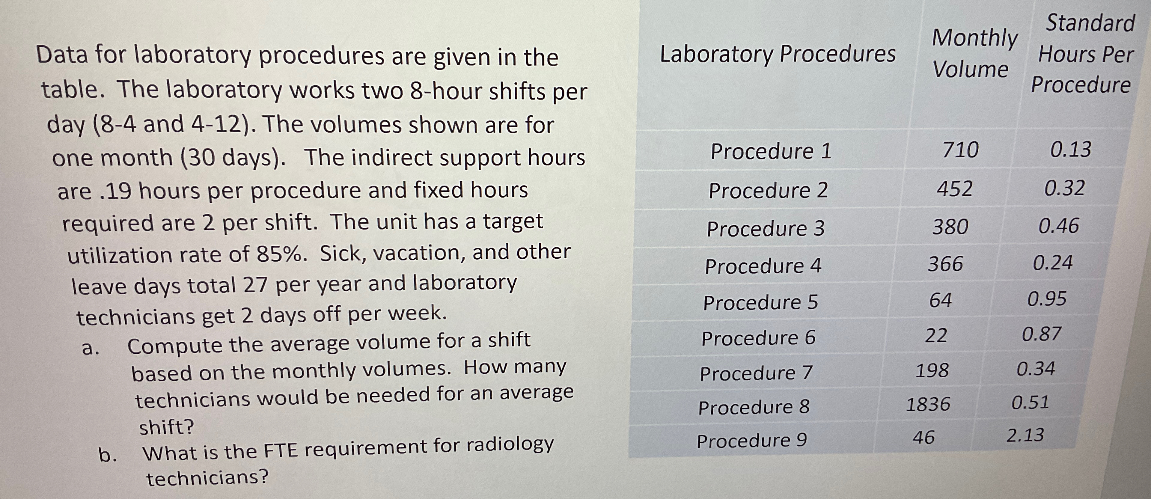  Data for laboratory procedures are given in the table. The laboratory