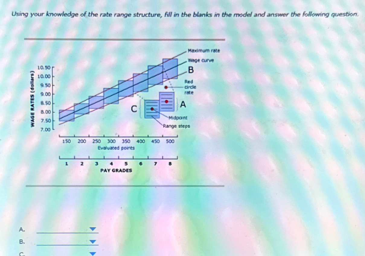  Using your knowledge of the rate range structure, fill in the