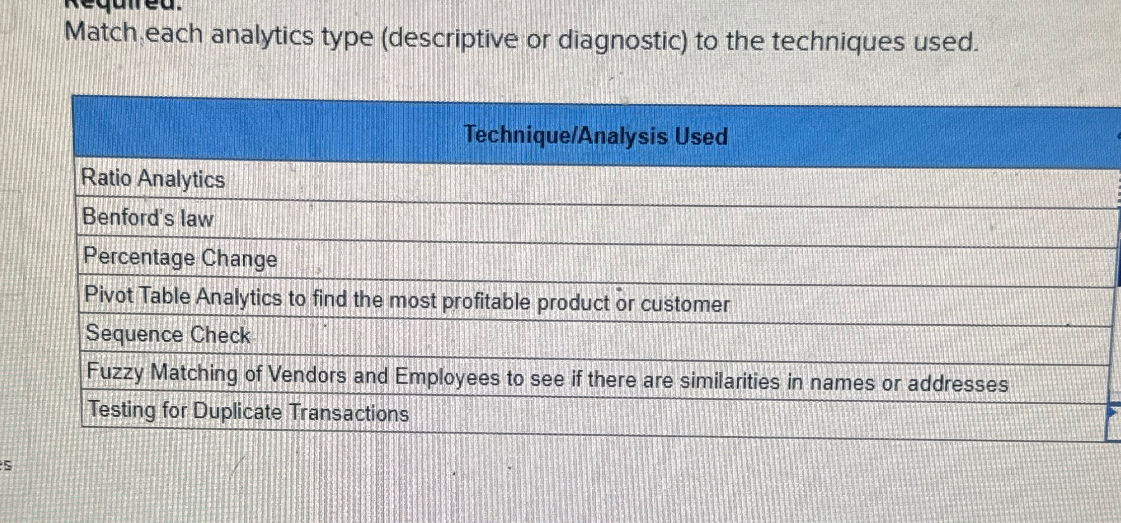  Match each analytics type (descriptive or diagnostic) to the techniques used.
