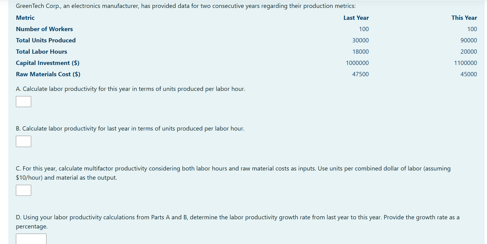  GreenTech Corp., an electronics manufacturer, has provided data for two consecutive