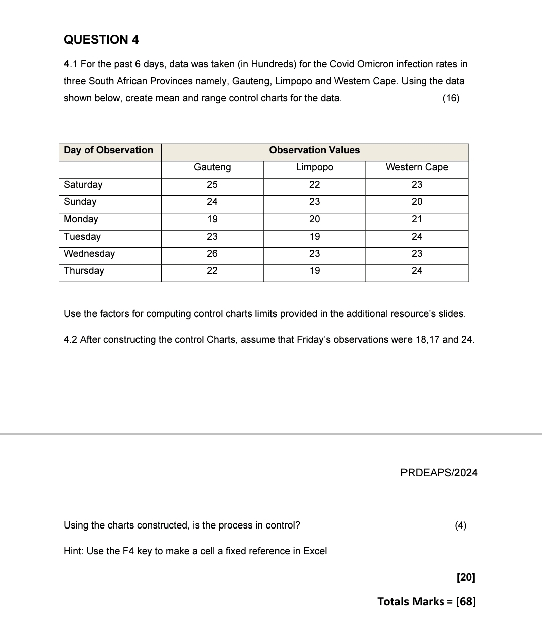  QUESTION 4 4.1 For the past 6 days, data was taken