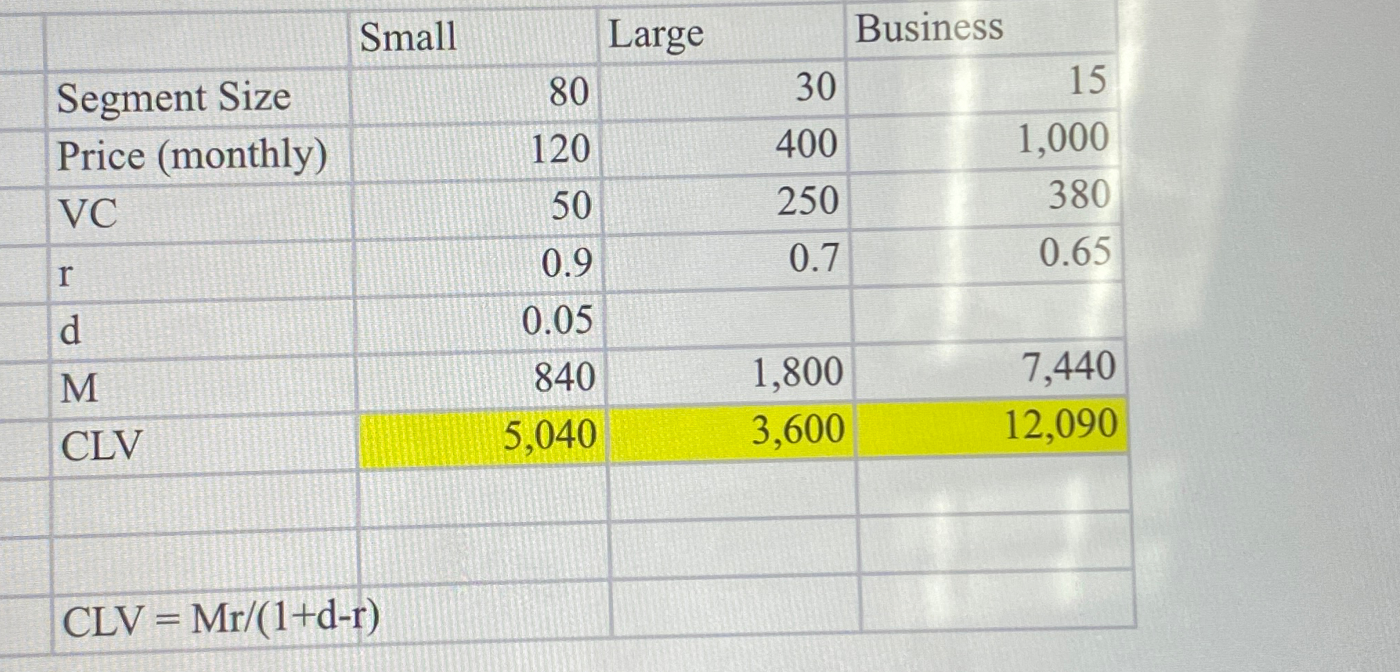  Name: Instructions: List your variables, write out the basic formulas, then