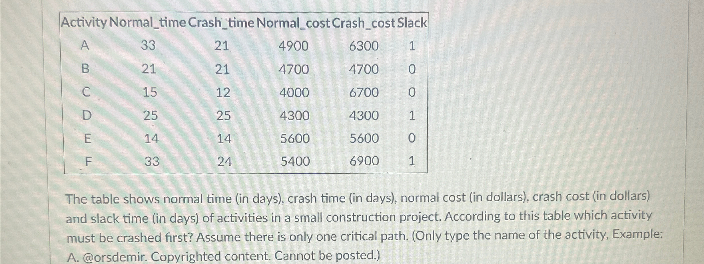  \table[[Activity,Normal_time Crash_time,Normal_cost Crash_cost Slack],[A,33,21,4900,6300,1,,,],[B,21,21,4700,4700,0,,,],[C,15,12,4000,6700,0,,,],[D,25,25,4300,4300,1,,,],[E,14,14,5600,5600,0,,,],[F,33,24,5400,6900,1,,,]] The table shows normal time (in days),