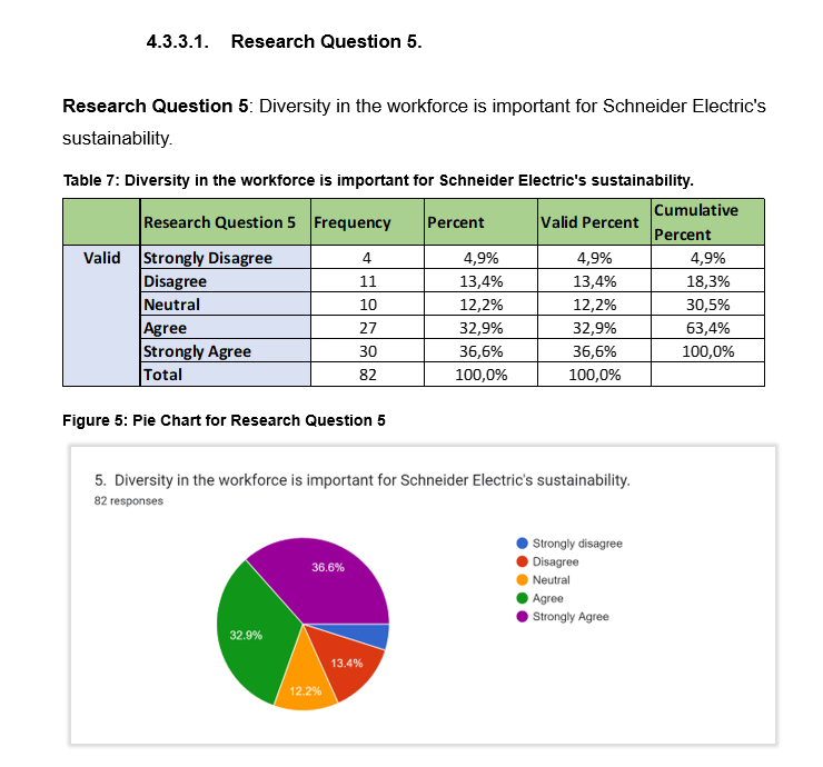  Research Question 5 an example to analyse the attached data on