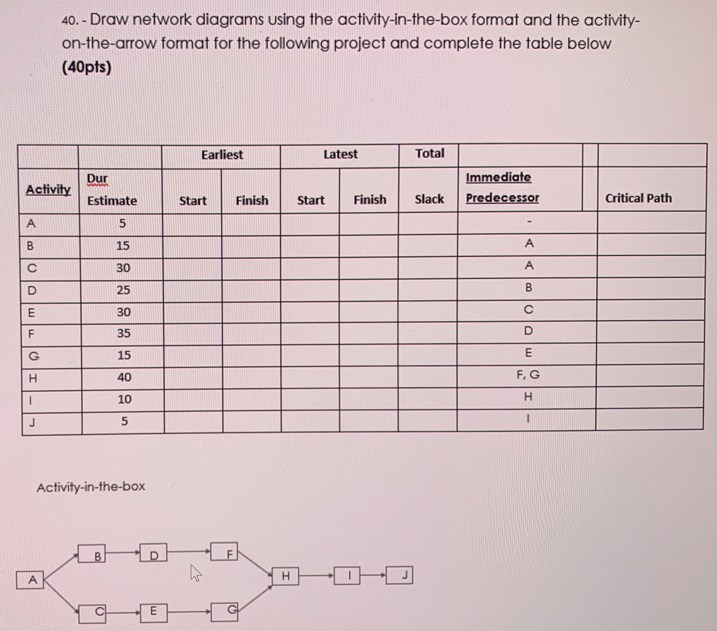  Draw network diagrams using the activity-in-the-box format and the activityon-the-arrow format
