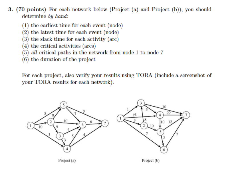  (70 points) For each network below (Project (a) and Project (b)),
