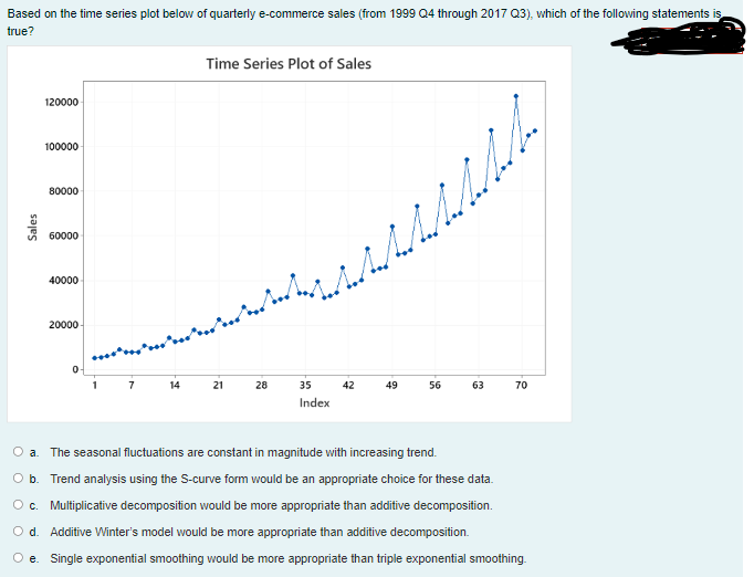  Based on the time series plot below of quarterly e-commerce sales