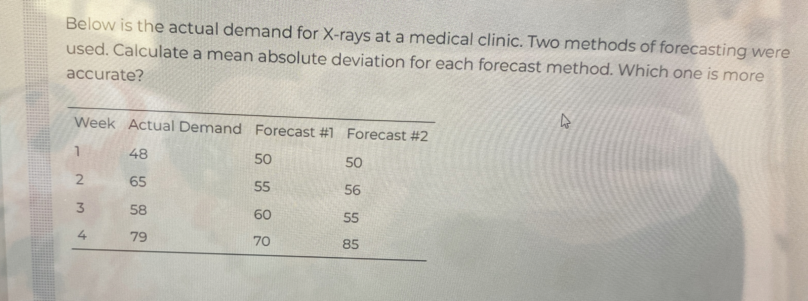  Below is the actual demand for x-rays at a medical clinic.