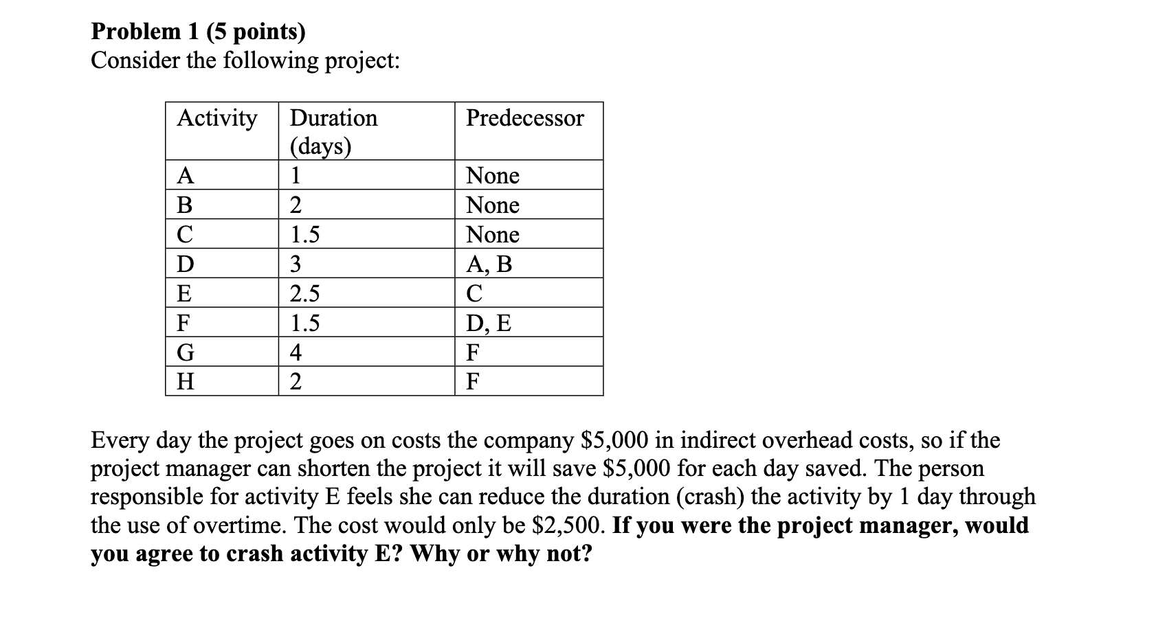  Problem 1(5 points) Consider the following project: Every day the project
