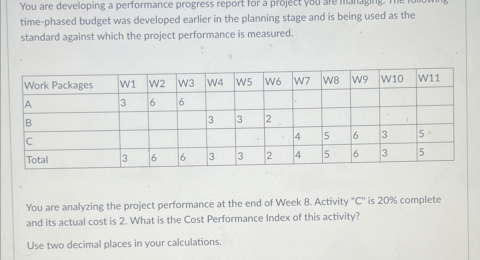  You are developing a performance progress report for a project time-phased