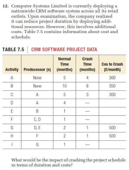  Computer Systems Limited is currently deploying a nationwide CRM software system