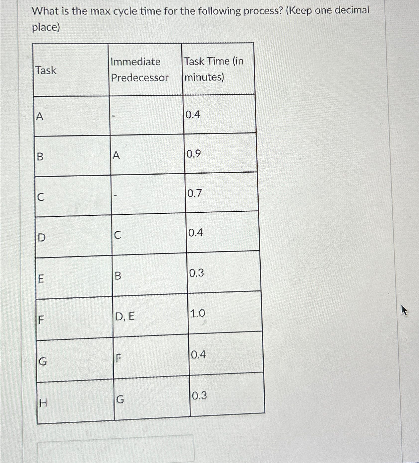  What is the max cycle time for the following process? (Keep