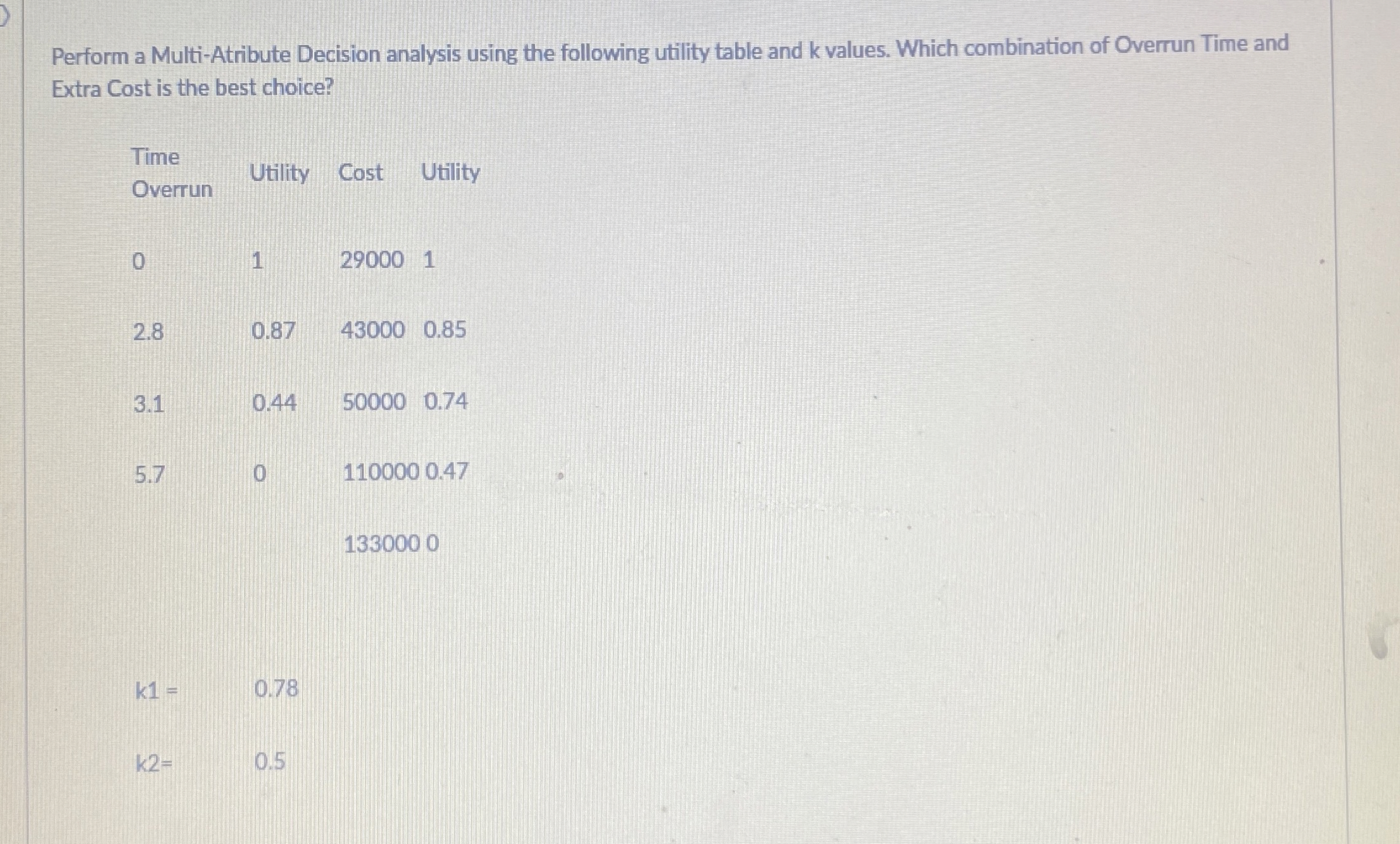  Perform a Multi-Atribute Decision analysis using the following utility table and