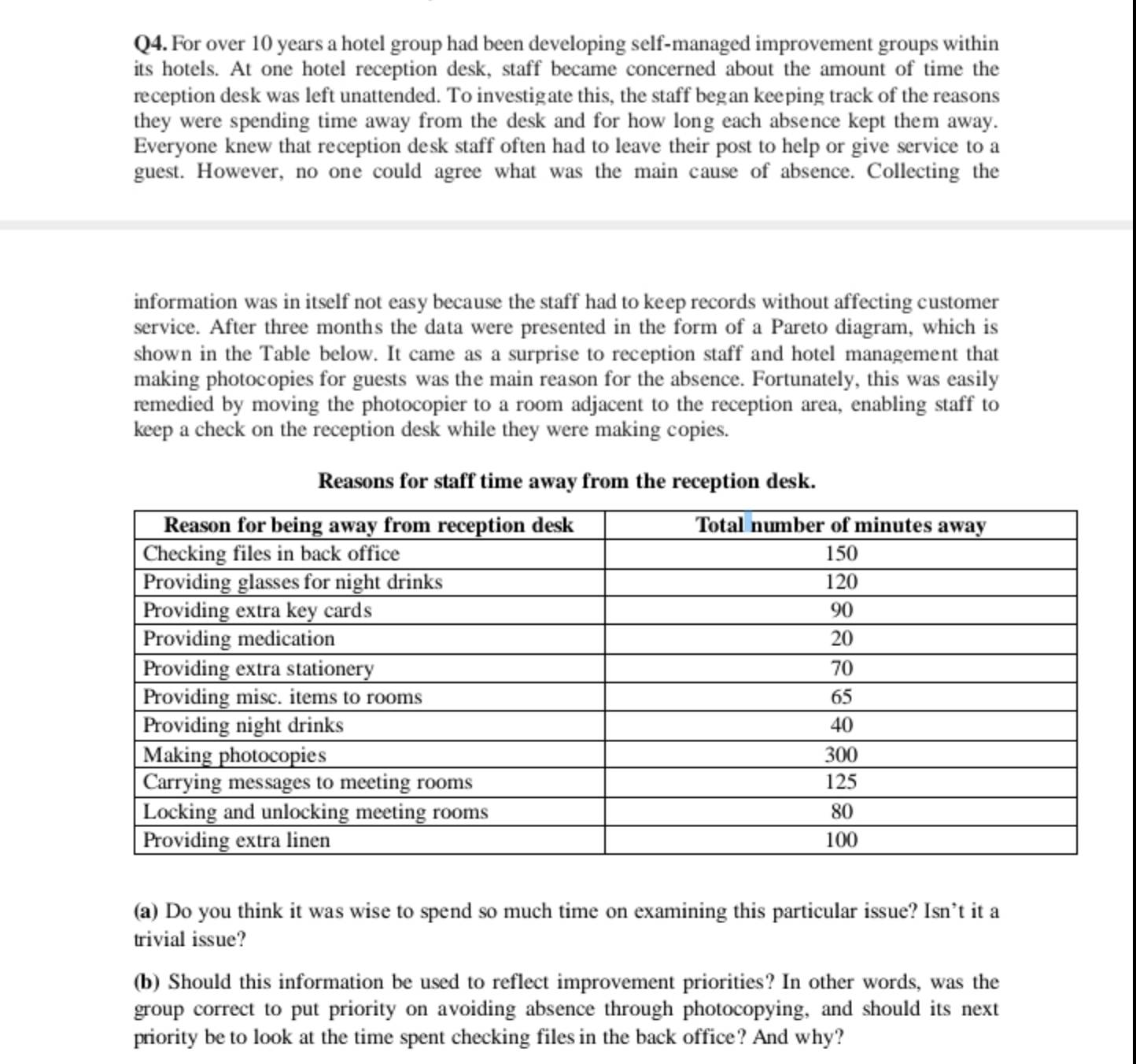  80Q4. For over 10 years a hotel group had been developing