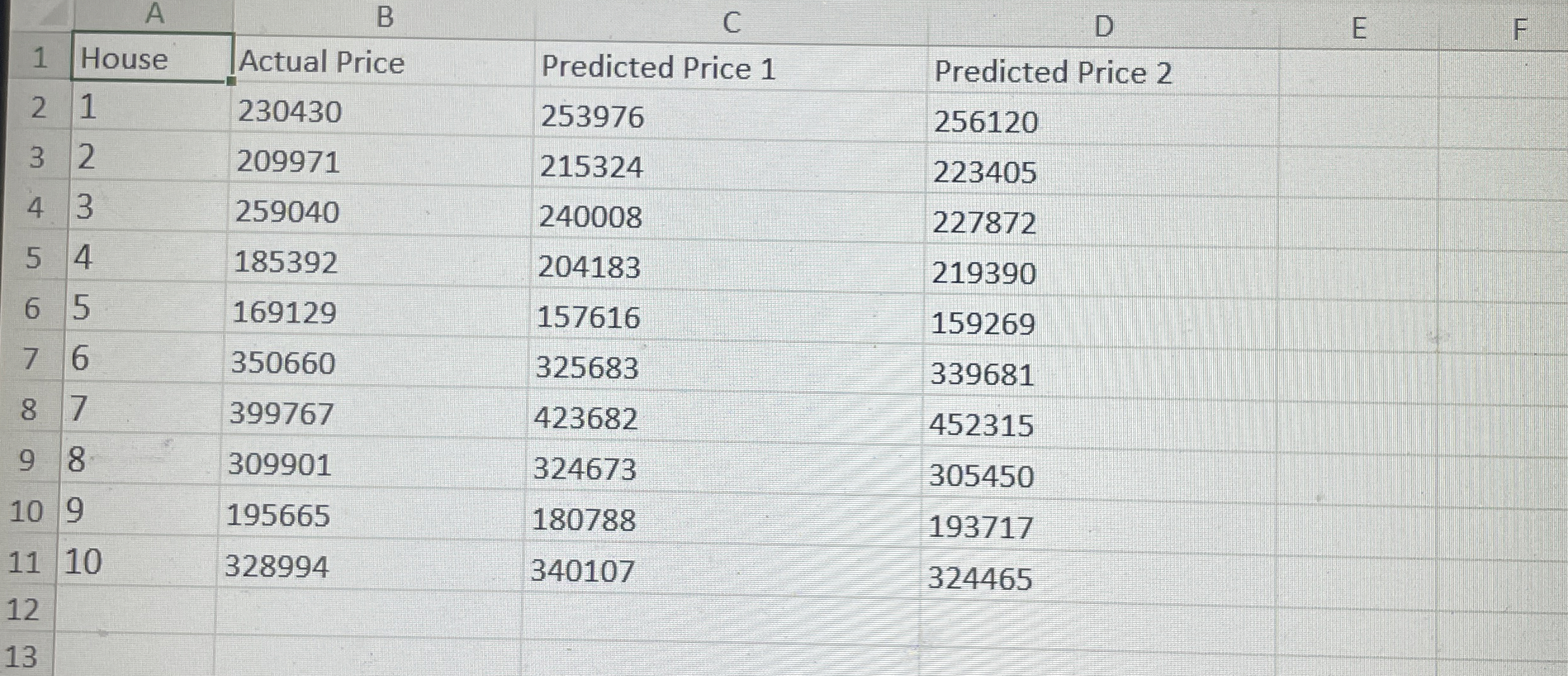  What does this mean Computw the ME, RMSE, MAD, and MAPE