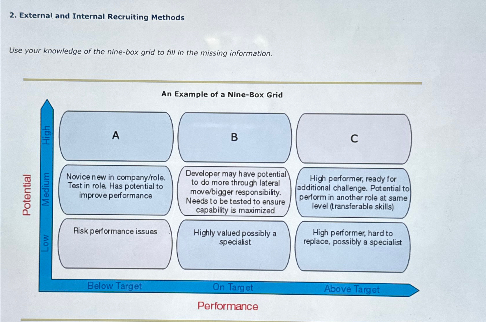  External and Internal Recruiting Methods Use your knowledge of the nine-box