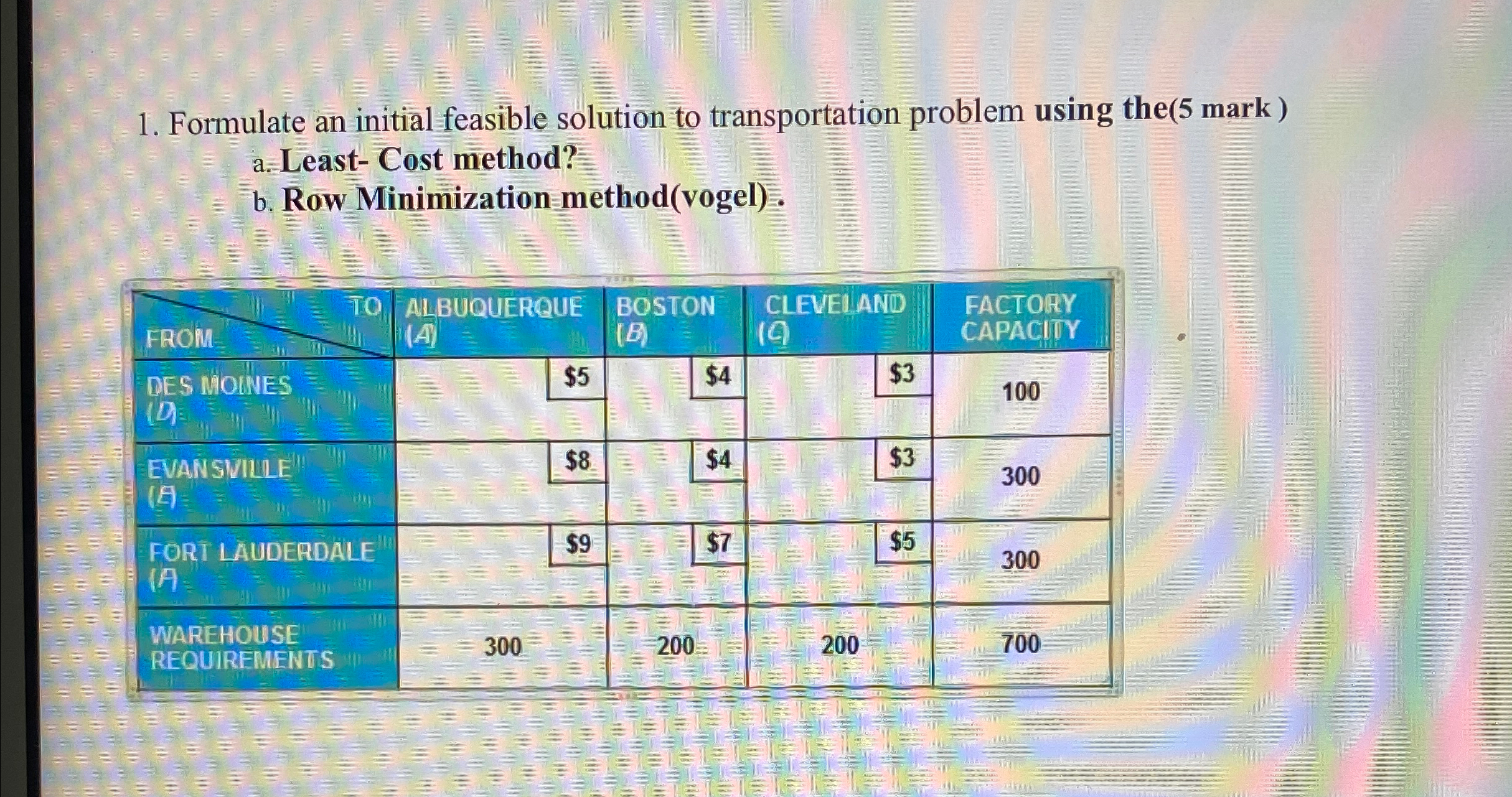  Formulate an initial feasible solution to transportation problem using the(5 mark