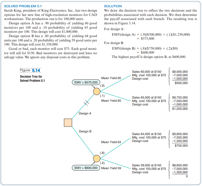  Use the data in Solved Problem 5.1 to examine what happens