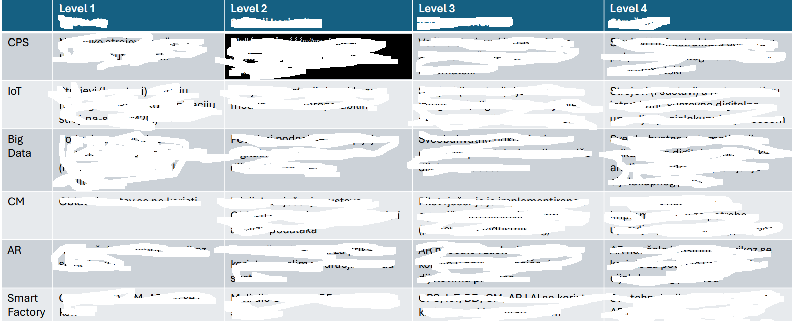  Task 20. complex system in computer science - we visited a