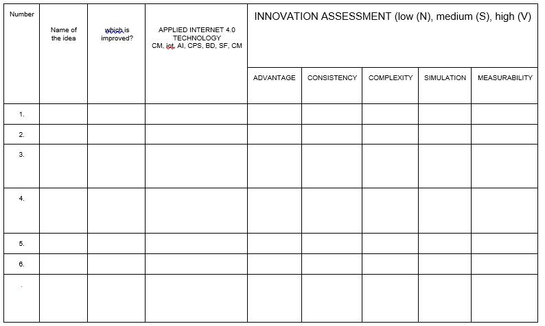  Task 21. complex system in computer science - we visited a