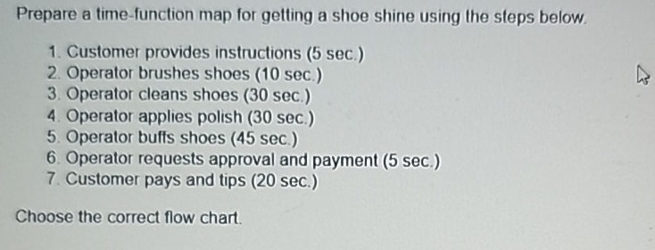  Prepare a time-function map for getting a shoe shine using the