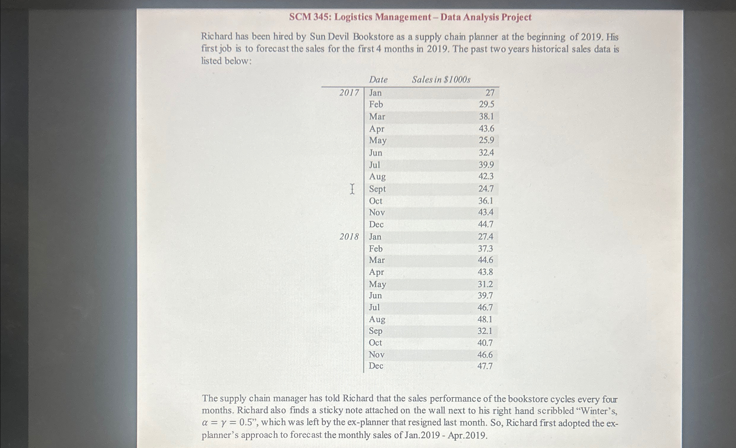  SCM 345: Logistics Management - Data Analysis Project Richard has been