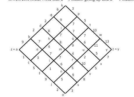  Problem 3: Dynamic Programming Minimum Cost Path through a Grid (15