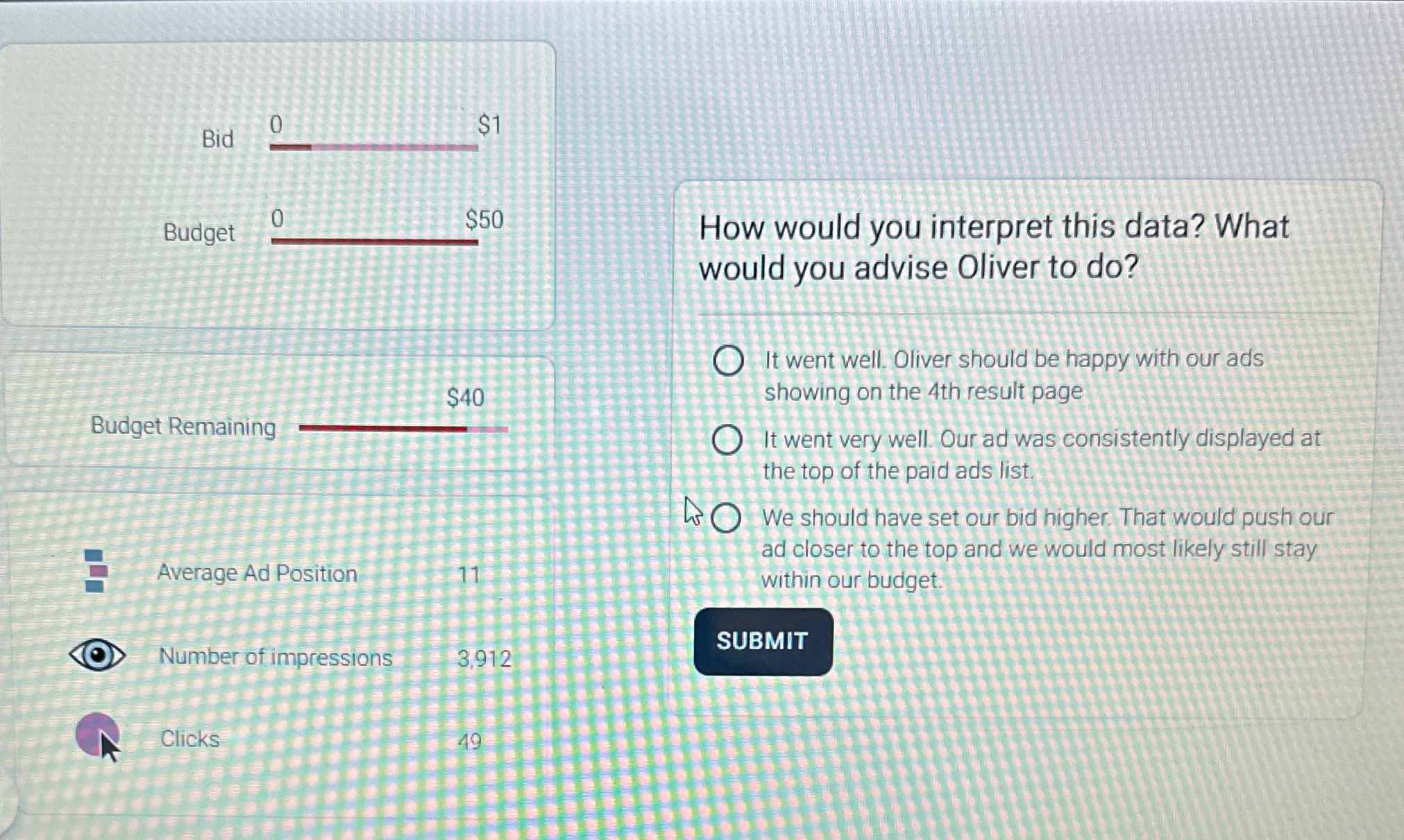  Bid 0,$1 Budget 0,$50 Budget Remaining Average Ad Position 11 Number
