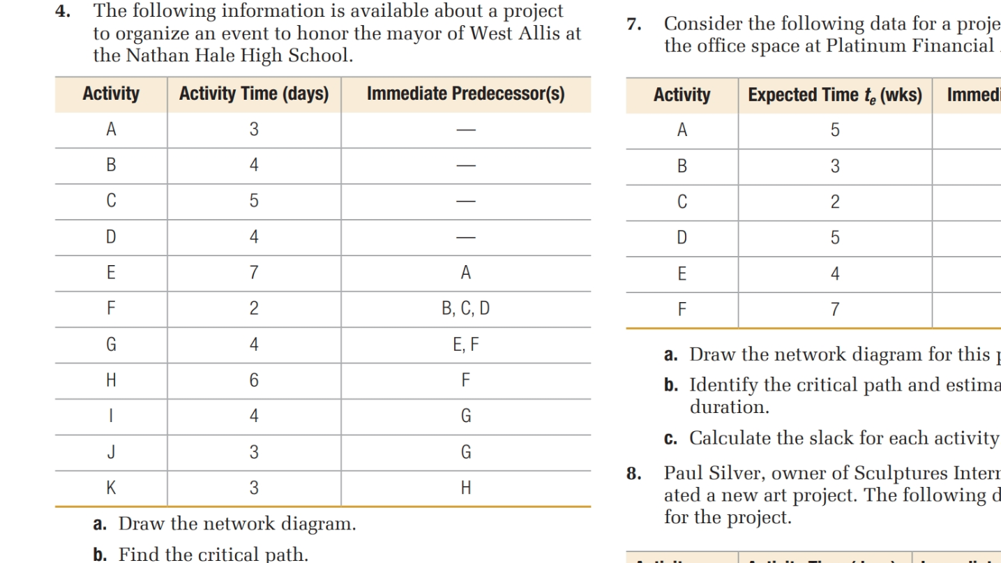  For question 4, can you find the slack time for slack