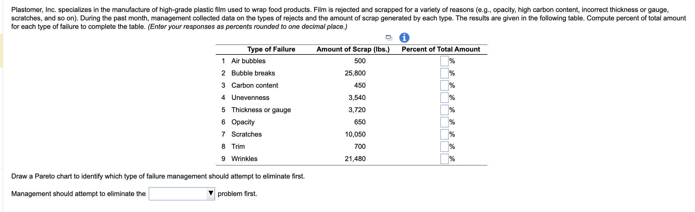 for each type of failure to complete the table. (Enter your