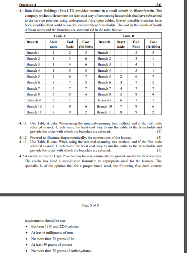  4.1 Rain Group Holdings (Pvt) LTD provides internet in a small