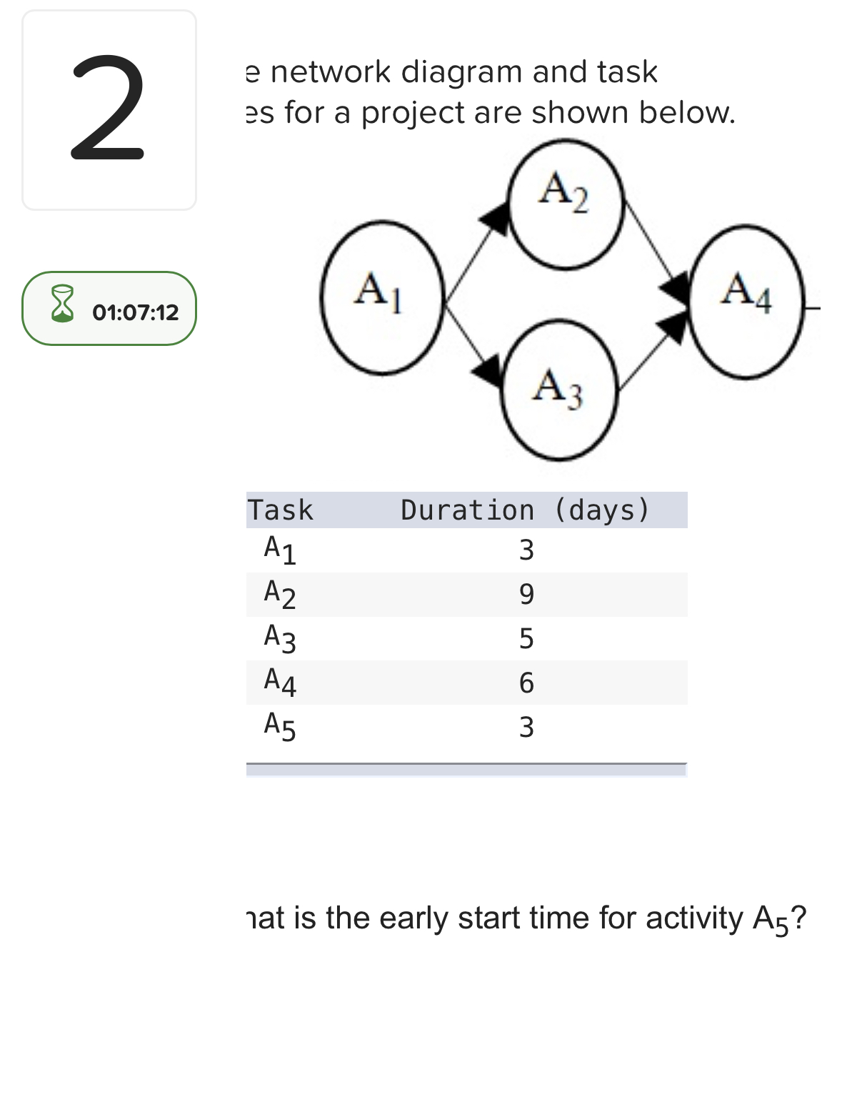  e network diagram and task s for a project are shown