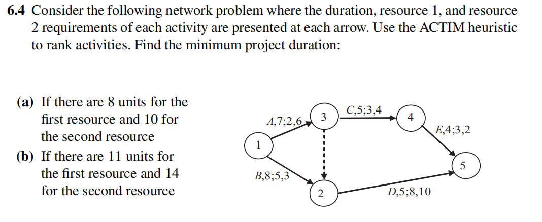  6.4 Consider the following network problem where the duration, resource 1,