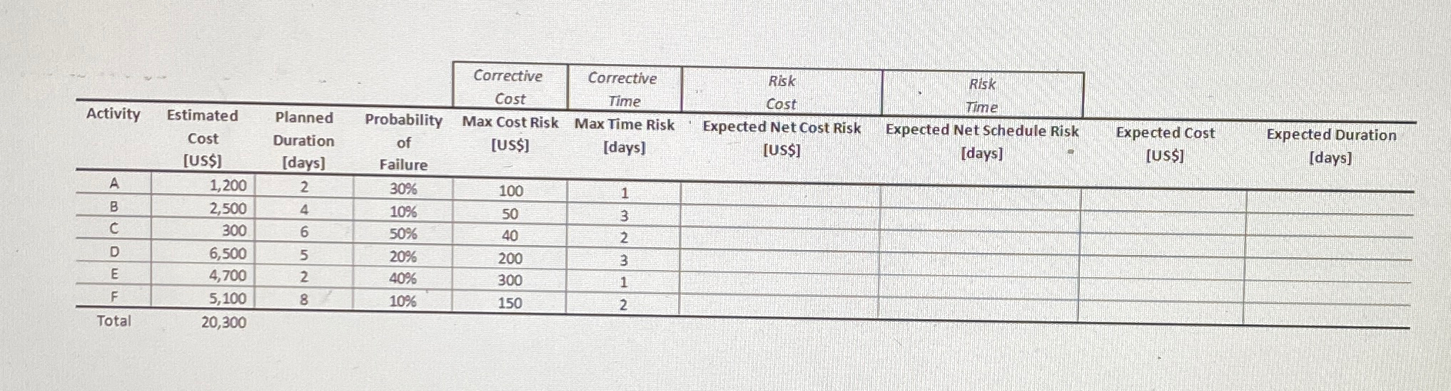  For the software development project below, calculate the following: a). The