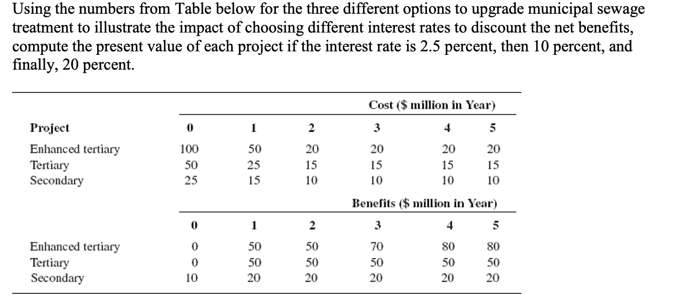  Using the numbers from Table below for the three different options