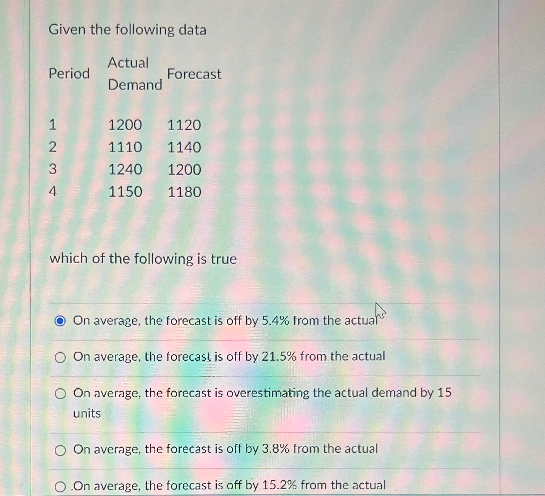  Given the following data \table[[Period,\table[[Actual],[Demand]],Forecast],[,,],[1,1200,1120],[2,1110,1140],[3,1240,1200],[4,1150,1180]] which of the following is true