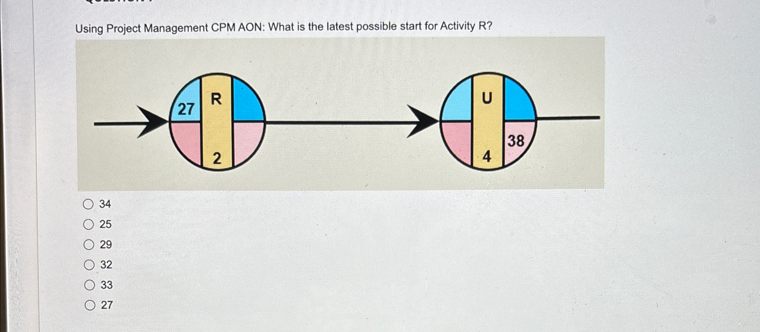  Using Project Management CPM AON: What is the latest possible start