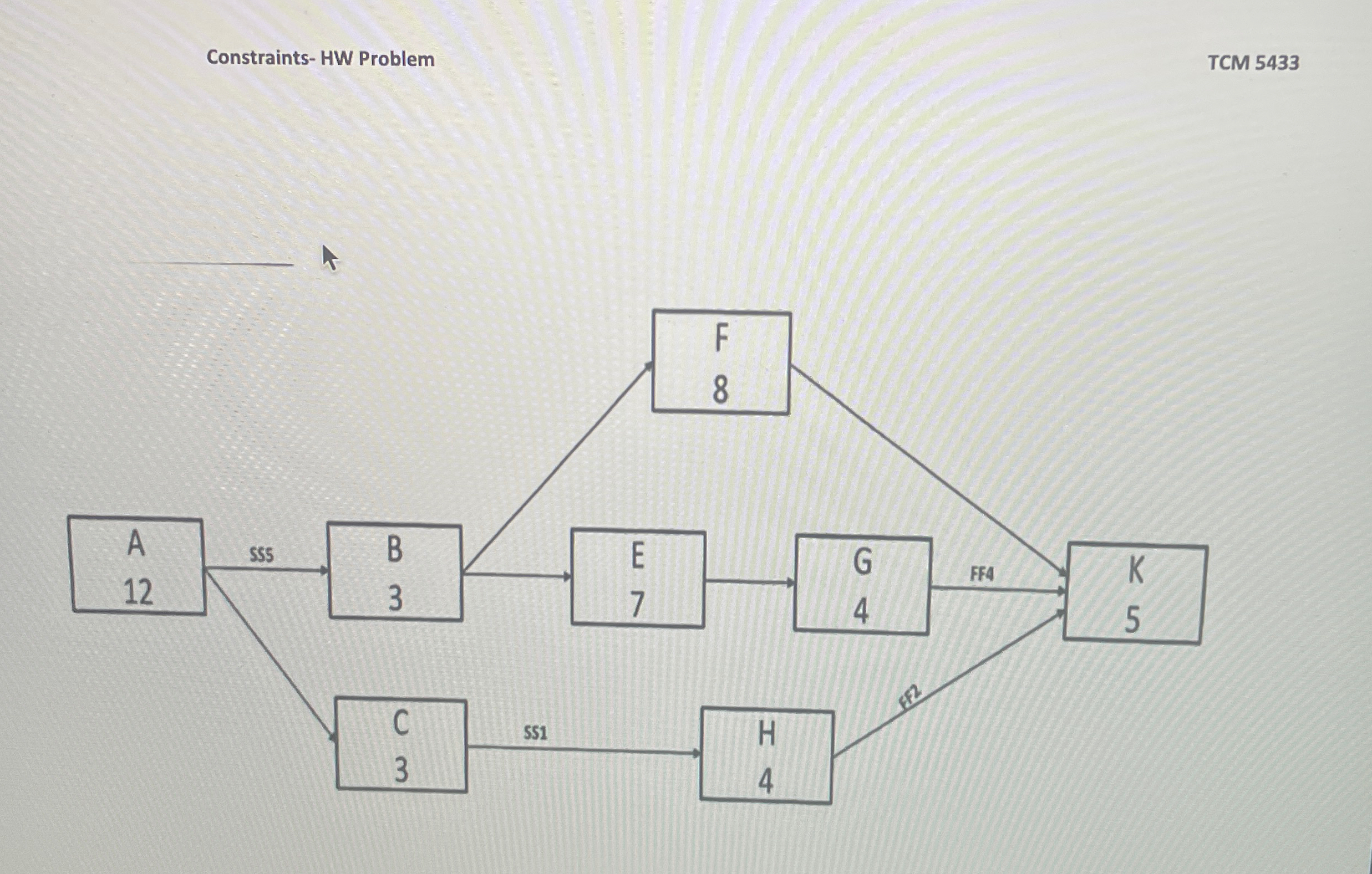  Constraints- HW Problem TCM 5433 