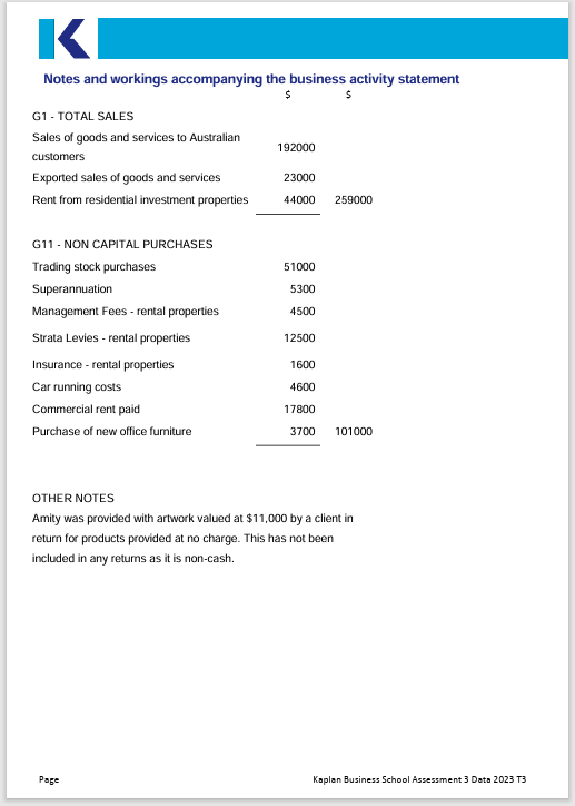 purchasing several investments including real estate and shares, in 2023 Amity commenced