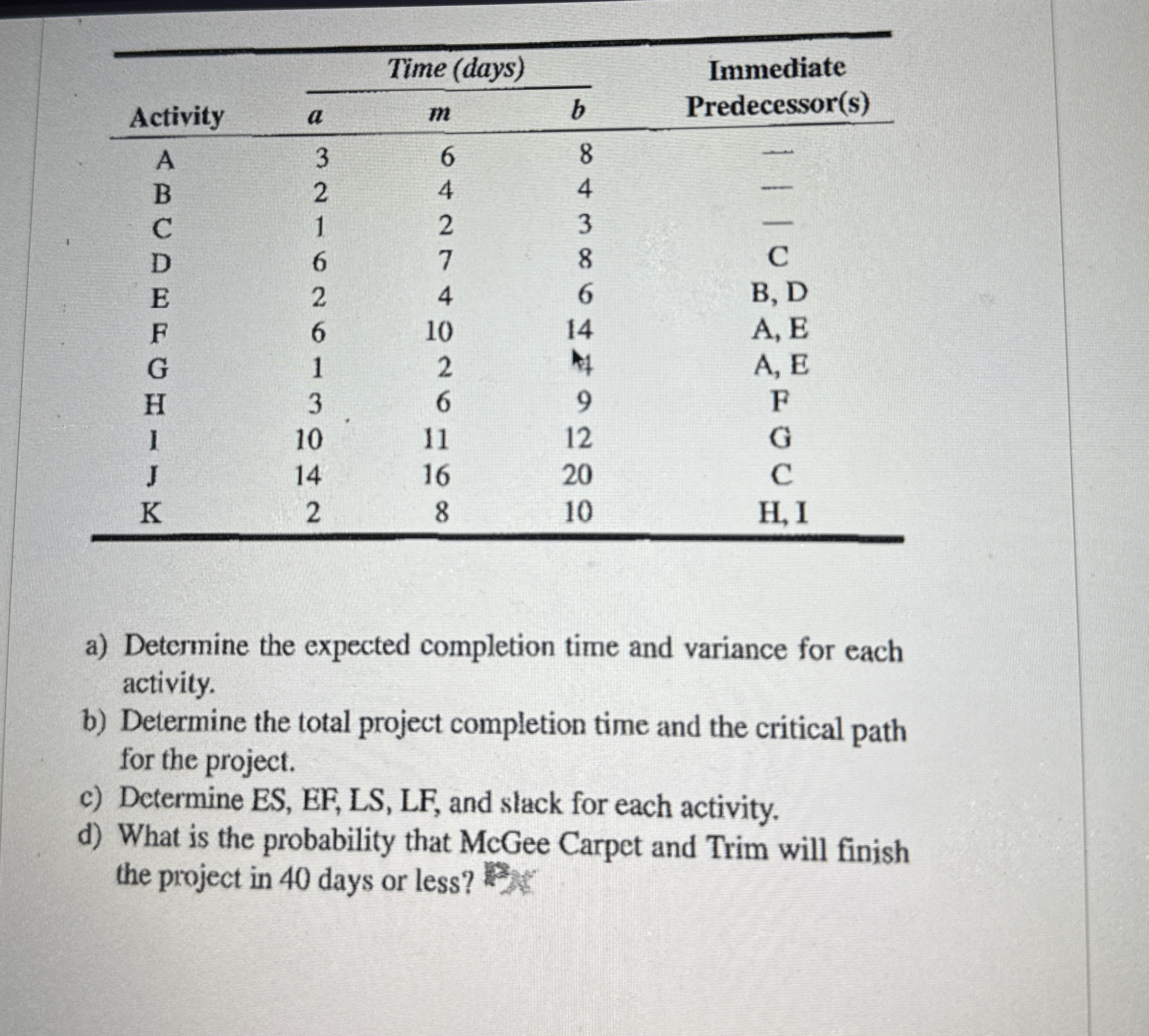  \table[[Activity,Time (days),\table[[Immediate],[Predecessor(s)]]],[a,m,b 