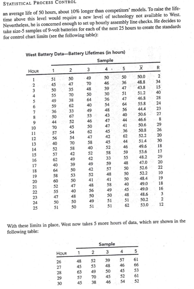  Statistical Process Control an average life of 50 hours, about 10%