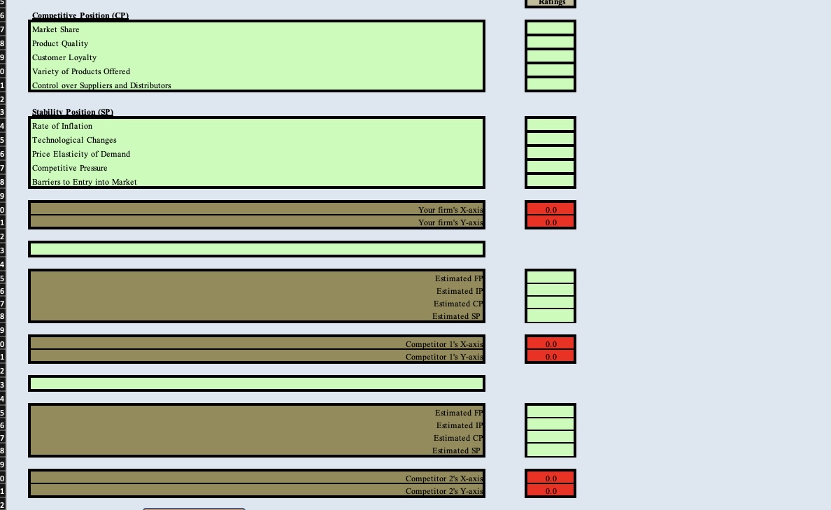  1= "the response is poor" 2= "the response is average" 3=