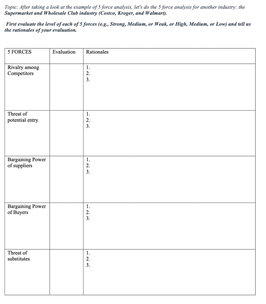  Topic: After taking a look at the example of 5 force